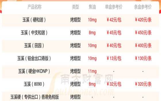 有没有青花瓷玉溪这个烟?多少钱?,青花瓷玉溪细支多少钱 有没有青花瓷玉溪这个烟?多少钱?,青花瓷玉溪细支多少钱