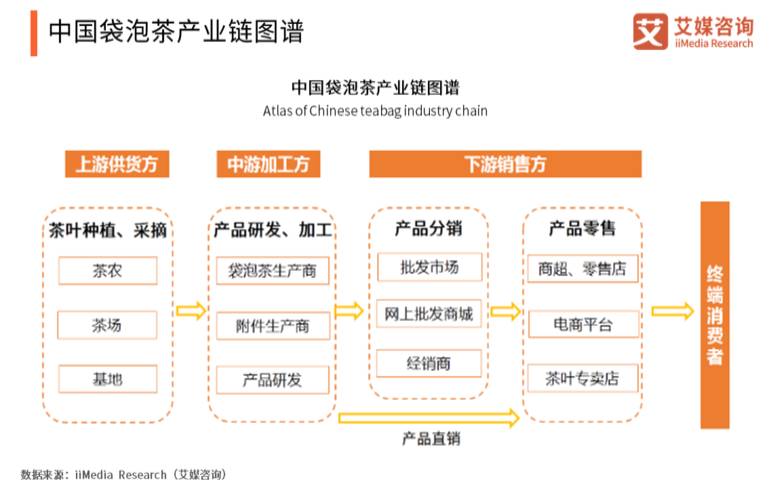 发展茶叶深加工的意义,茶叶产业链包括什么