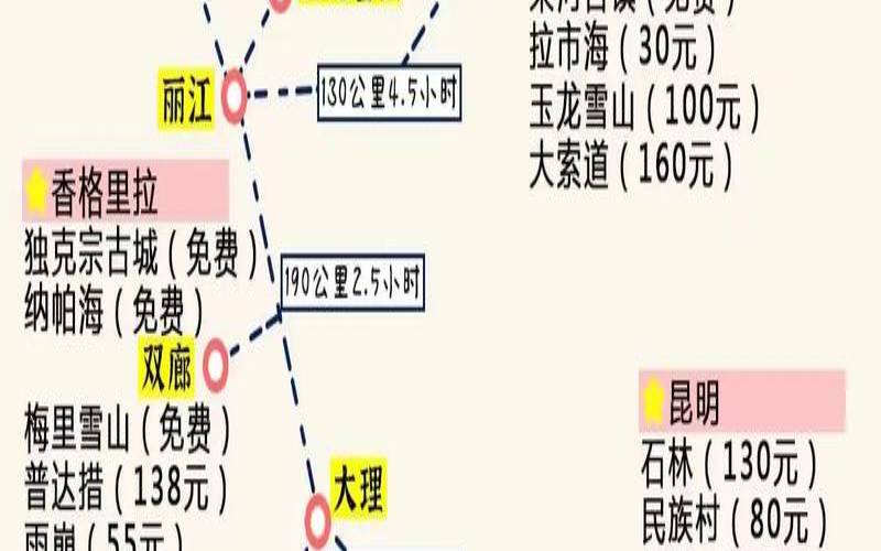 兴义到普洱有多少公里,兴义到大理多少公里