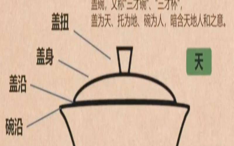 茶艺作品的艺术五要素,茶艺的基本流程