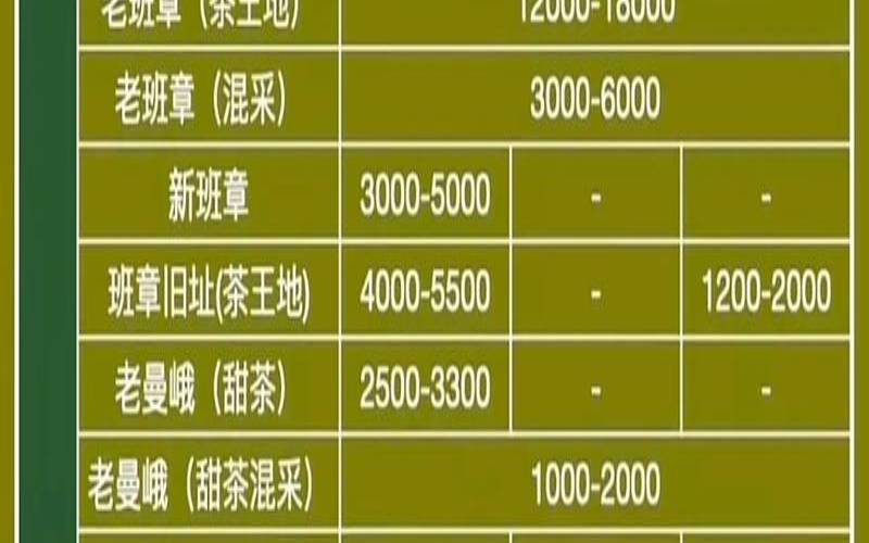 普洱茶叶多少钱一盒,普洱茶的价位是多少