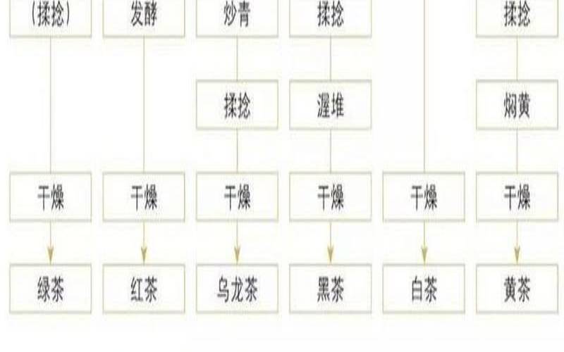 绿茶杀青为什么要老叶嫩杀,杀青是白茶的必要工艺吗