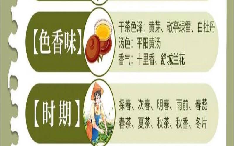 茶叶命名的主要依据是什么,茶叶命名的主要依据是什么 茶叶命名的主要依据是什么,茶叶命名的主要依据是什么