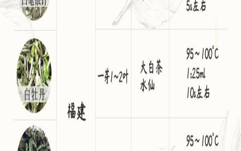 白茶的分类及其特点,白茶怎么分类 白茶的分类及其特点,白茶怎么分类
