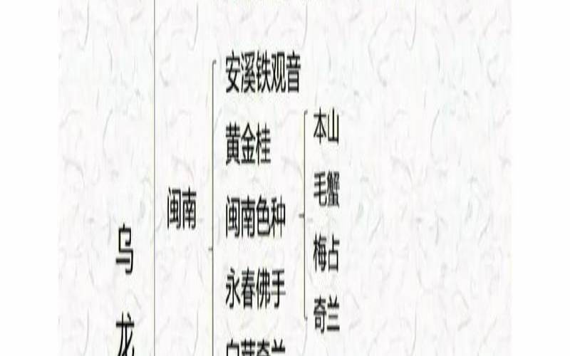 陈椽茶叶分类理论与实践,曲毫是什么品种茶 陈椽茶叶分类理论与实践,曲毫是什么品种茶