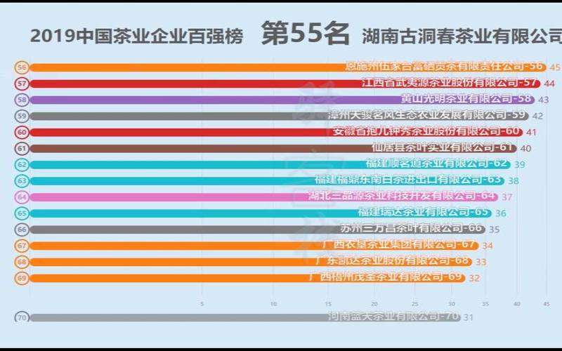 2019年中国茶叶行情,中国茶叶百强企业
