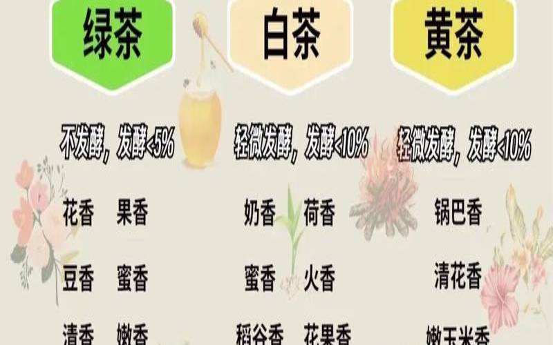 讲讲茶叶的知识,关于茶的知识 讲讲茶叶的知识,关于茶的知识