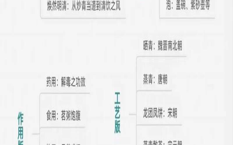 茶文化基本知识中国茶文化,茶艺的基础知识 茶文化基本知识中国茶文化,茶艺的基础知识