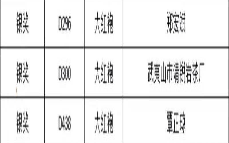 什么人不能喝大红袍,大红袍2024价目表