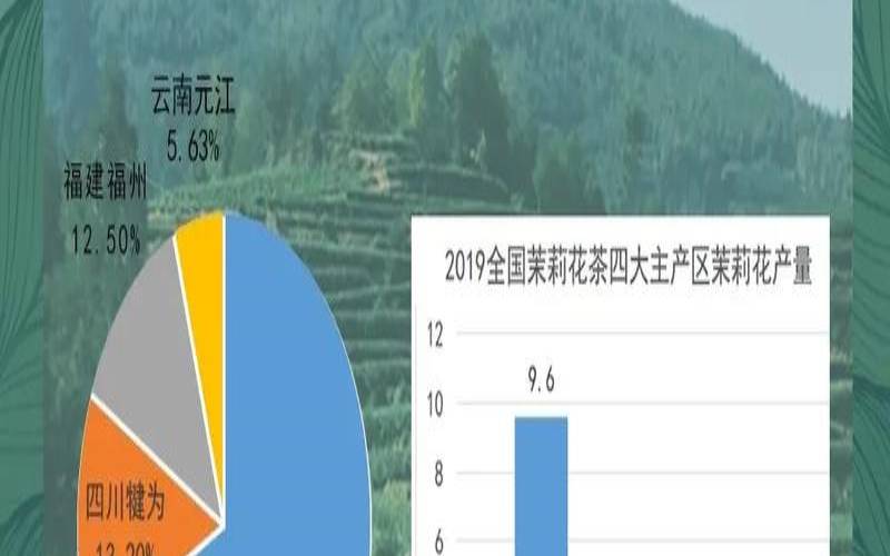 茉莉花茶产地是哪个地方,茉莉花茶哪里产