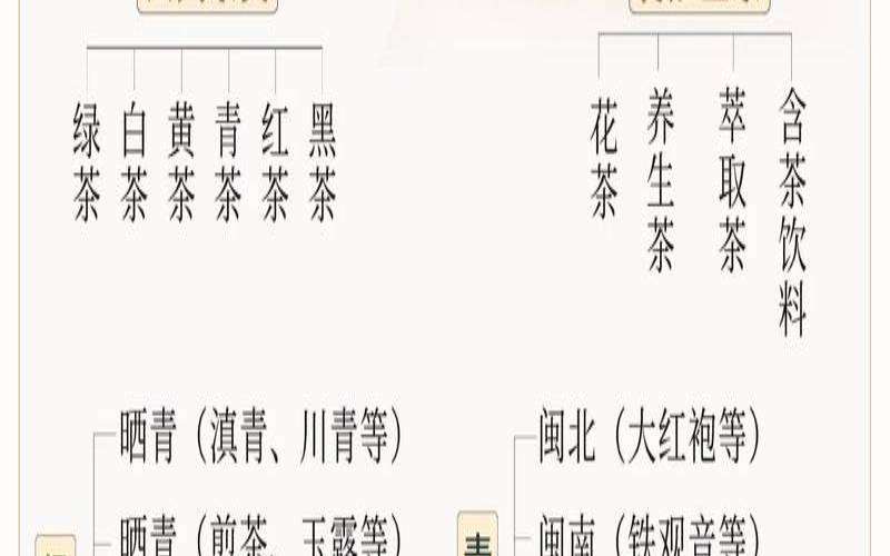 中国的茶文化有哪些研究?,中国茶文化研究报告 中国的茶文化有哪些研究?,中国茶文化研究报告