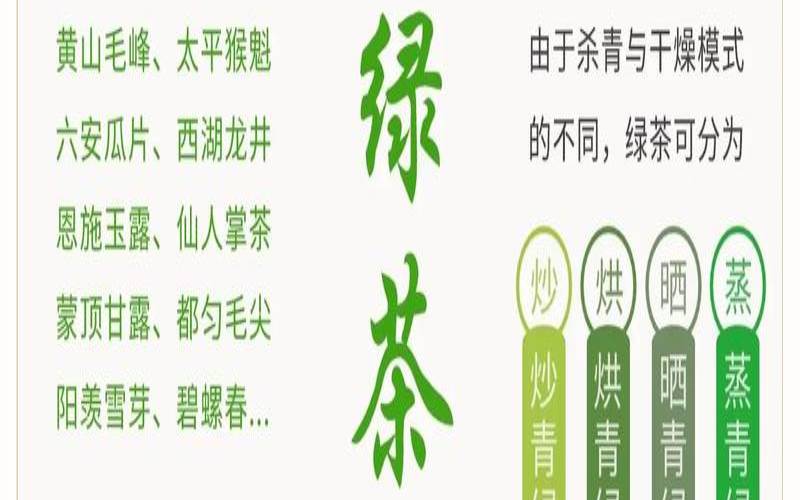 茶叶店的店铺简介怎么写,茶叶基本知识介绍 茶叶店的店铺简介怎么写,茶叶基本知识介绍