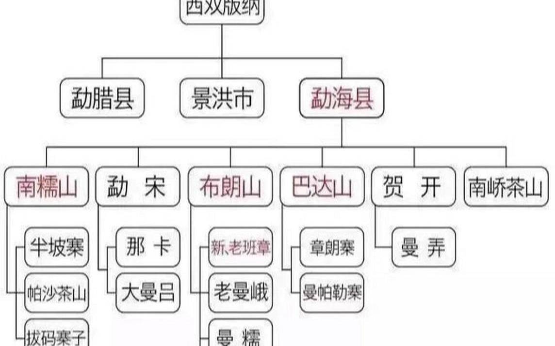 云南普洱茶厂排名一览表,普洱茶厂排名