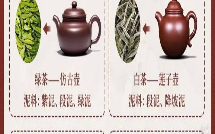 紫砂壶用什么茶叶养,什么茶适合什么样的紫砂壶 紫砂壶用什么茶叶养,什么茶适合什么样的紫砂壶