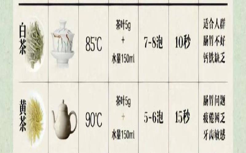 香味浓的茶叶有哪几种茶,陈茶的正确处理方法 香味浓的茶叶有哪几种茶,陈茶的正确处理方法