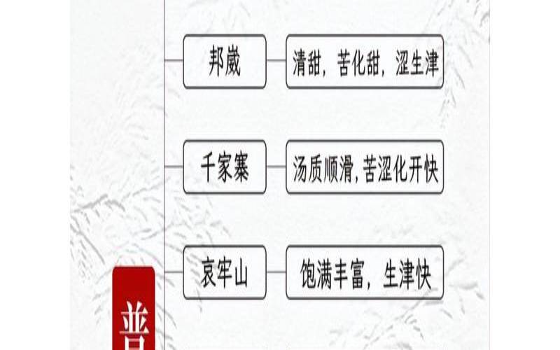 古树茶产区简介,普洱茶三大产区 古树茶产区简介,普洱茶三大产区