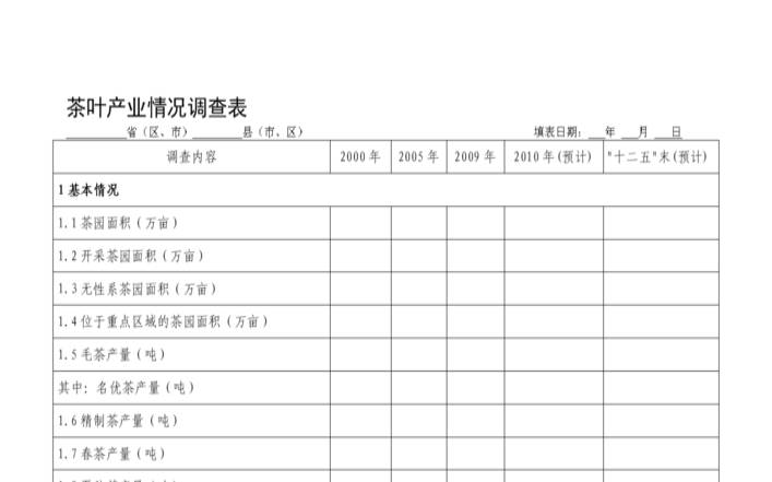 茶叶市场调查方案设计,市场调查表格模板