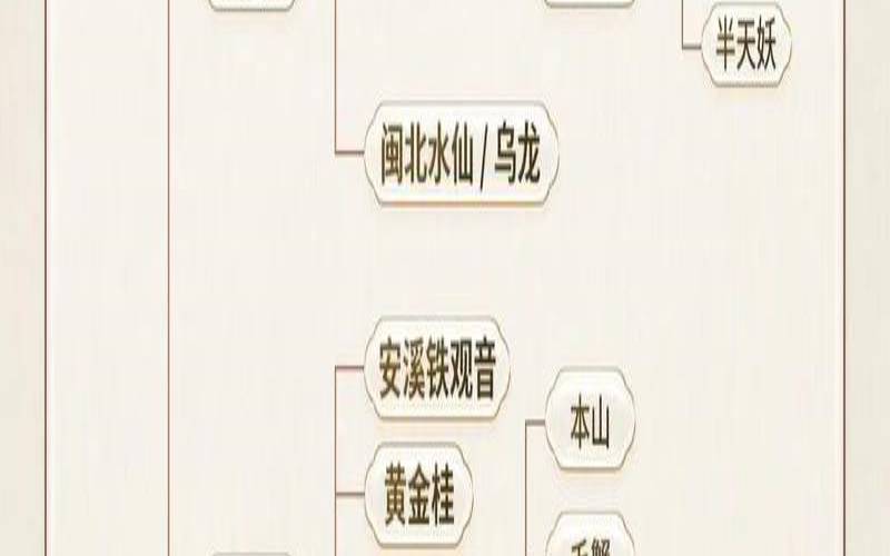 乌龙茶的四大产区和品种,乌龙茶三大产地 乌龙茶的四大产区和品种,乌龙茶三大产地