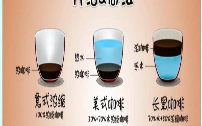 咖啡的八个基础知识有哪些,咖啡新手基本常识