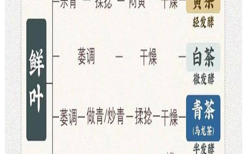 茶叶加工工序一般包含哪些