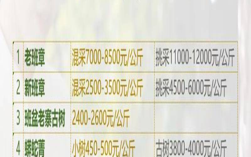 头春普洱茶价格,普洱头春茶是什么时候 头春普洱茶价格,普洱头春茶是什么时候