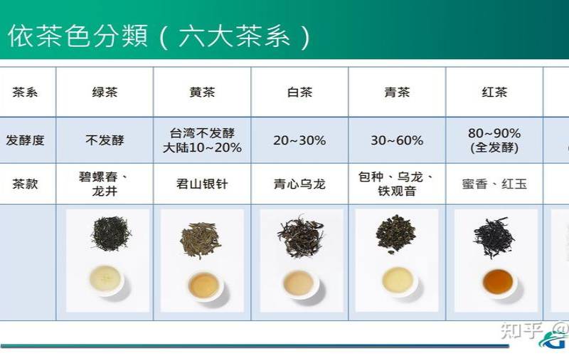 红茶绿茶白茶黑茶的功效,白茶红茶绿茶黑茶区别 红茶绿茶白茶黑茶的功效,白茶红茶绿茶黑茶区别