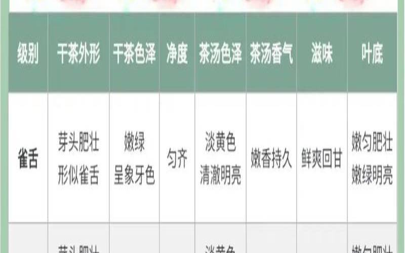 怎么看好茶，买茶怎么看茶的好坏
