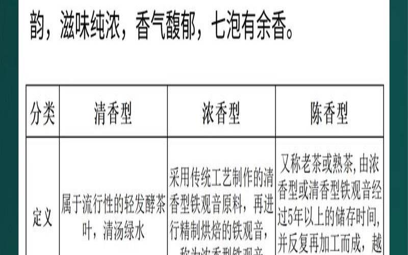 如何评判茶叶的品质,铁观音好坏怎么区别