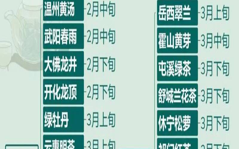 春茶上市时间，杭州春茶上市时间