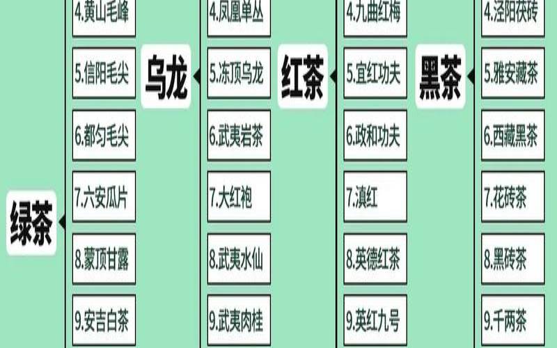六大茶类,六大茶类的代表名茶 六大茶类,六大茶类的代表名茶