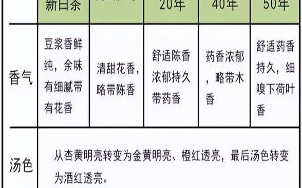白茶饮用最佳时间和方法，白茶怎么喝最佳时间是几时