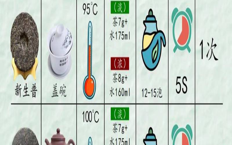 老熟茶怎么泡如何冲泡新老生熟茶,老熟茶和新熟茶 老熟茶怎么泡如何冲泡新老生熟茶,老熟茶和新熟茶