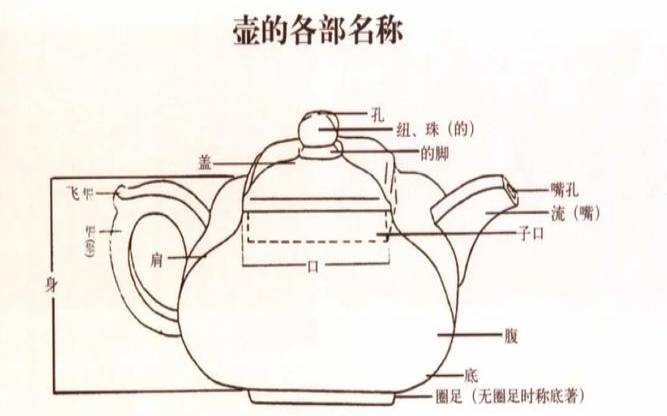 壶结构是什么,茶壶各部分的结构名称