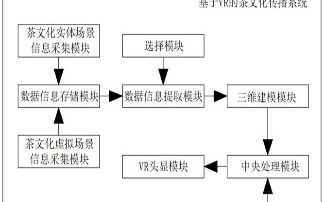 阐述茶叶的两条传播路线 阐述茶叶的两条传播路线