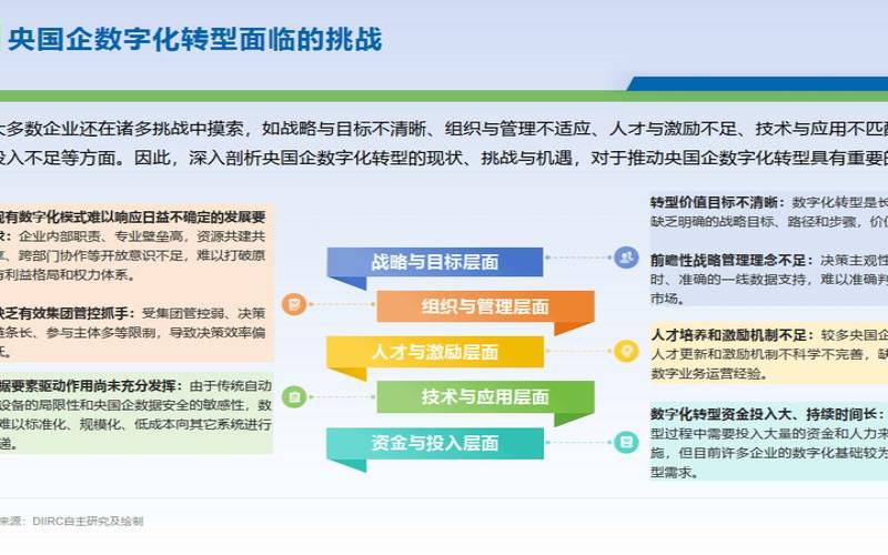 传统产业数字化转型现状,数字化转型的核心是什么