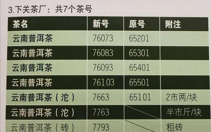 普洱生产日期什么时候最好,普洱茶的年份