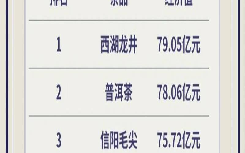 中国名茶排名前30,中国十大白茶排名