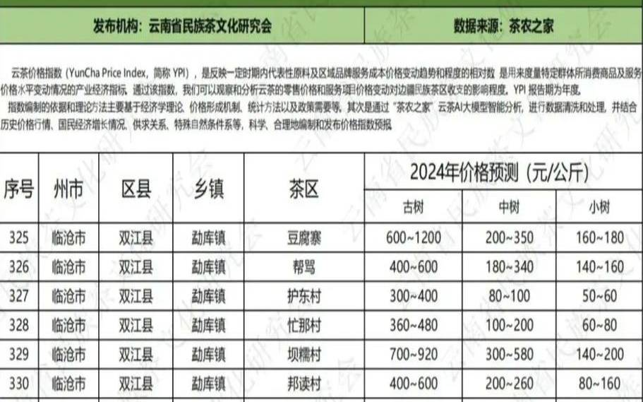 茶叶加工销售税率,茶叶税2024年收费标准