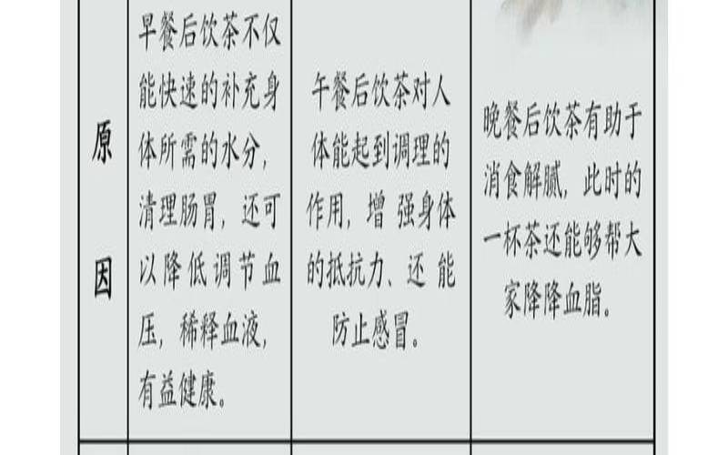 吃完饭后多长时间可以喝茶,饭后喝茶的危害