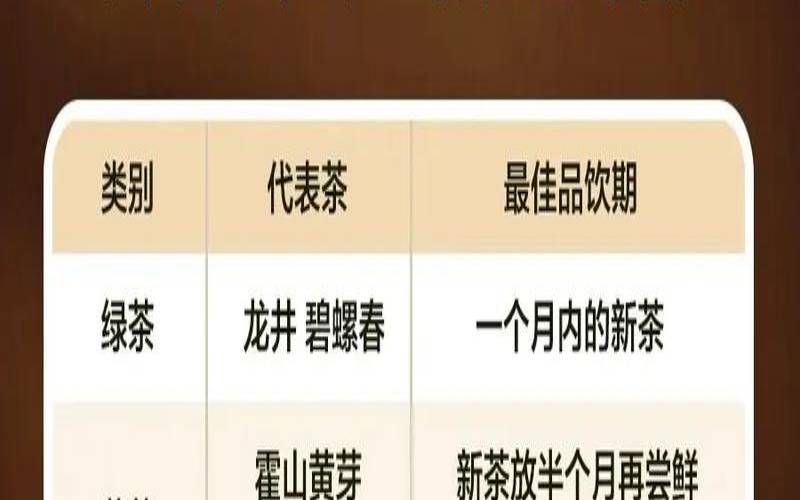 新茶老茶可以混在一起喝吗,茶叶一年可以采摘几次
