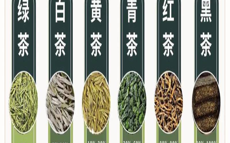 青茶与绿茶的区别是什么,龙井贵还是白茶贵