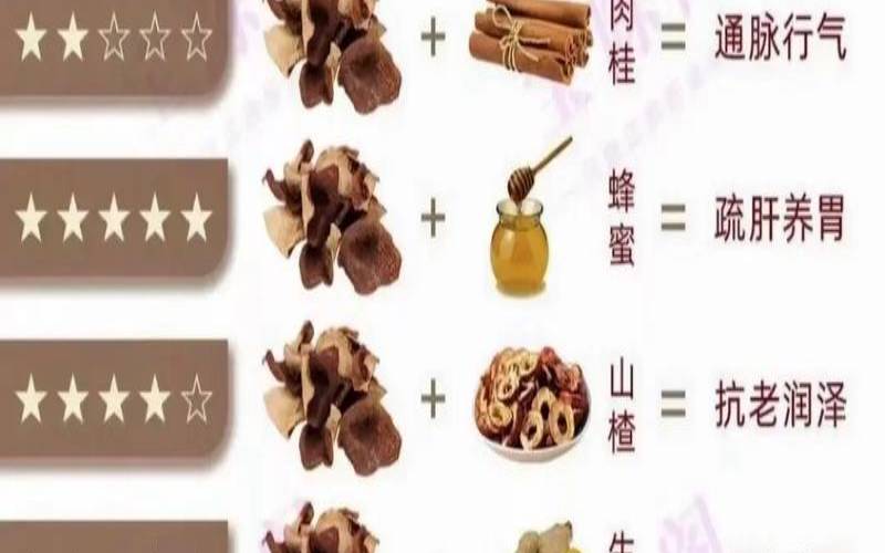 陈皮配什么喝去湿气,陈皮最佳搭配 陈皮配什么喝去湿气,陈皮最佳搭配
