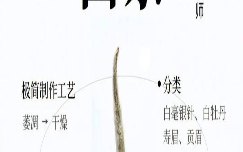 产于福建的名茶是红茶吗,福建白茶产地排名 产于福建的名茶是红茶吗,福建白茶产地排名