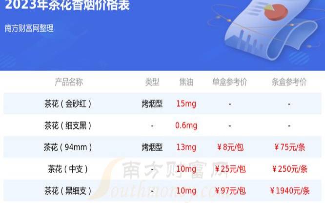 普洱茶叶烟的价格表,普洱茶烟价格多少一包