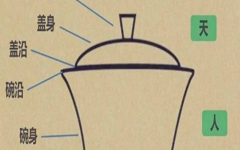 盖碗的历史起源文化,盖碗有收藏价值吗