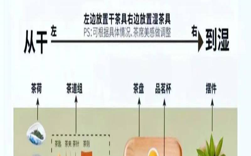 茶席设计的技巧有哪些,茶席可以代替茶盘吗 茶席设计的技巧有哪些,茶席可以代替茶盘吗