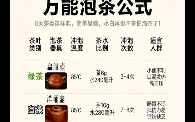 茶具用陶好还是瓷好,泡茶是瓷器好还是紫砂壶好