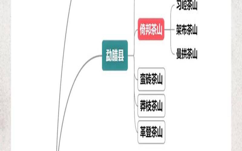 普洱茶六大产区及特点,普洱茶核心产区几大山头 普洱茶六大产区及特点,普洱茶核心产区几大山头