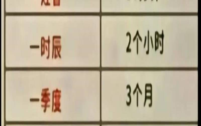 古代一盏茶的时间是多久,一盏茶一炷香一弹指一须臾