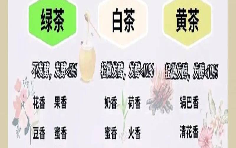 茶有哪些口味类型,什么茶香味最香